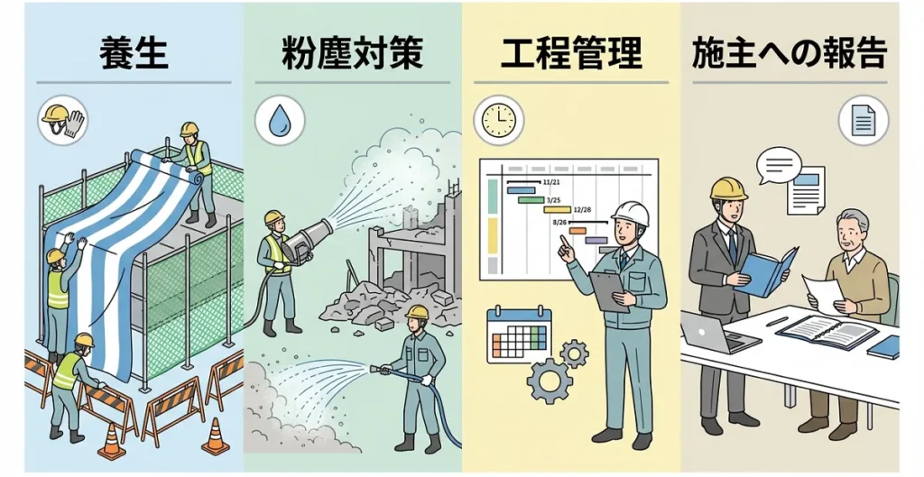 トラブルを未然に防ぐ現場管理基準（養生・散水の徹底、正確な工程管理、施主への写真報告）のまとめ図解