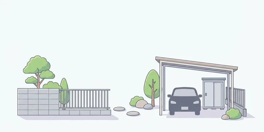 ブロック塀の撤去、物置の解体、庭木の伐採・抜根など建物本体以外にかかる諸費用