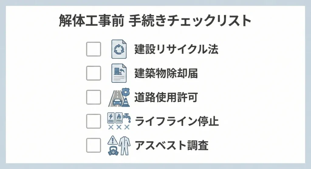 解体工事の前に必要な主な届出や手続きをチェックリスト形式で示した図