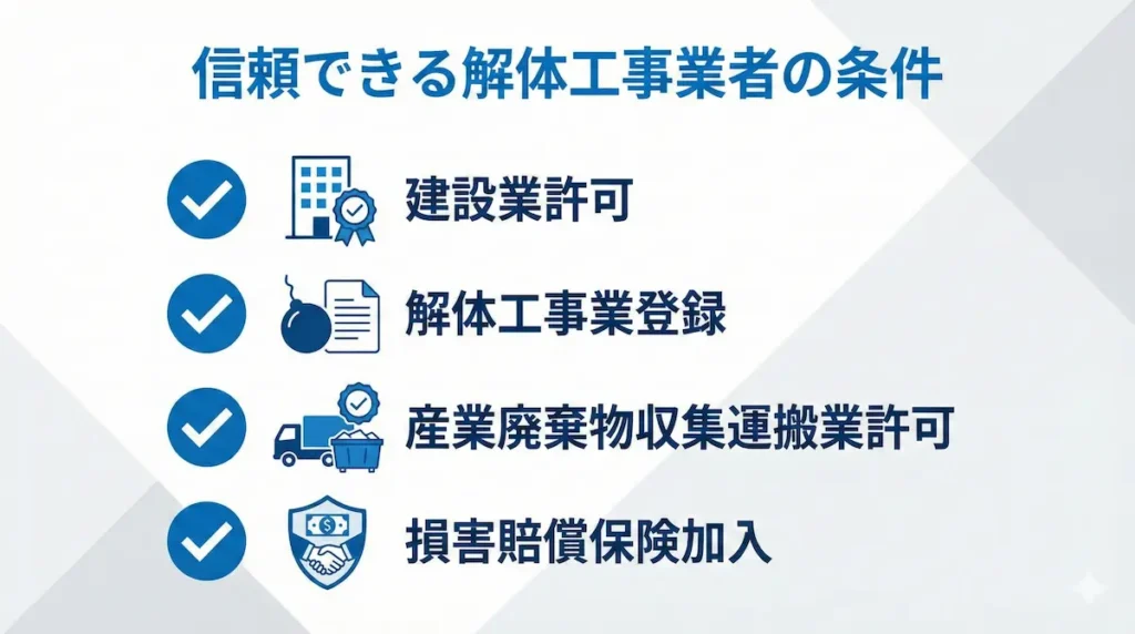解体工事前にトラブルを防ぐための事前対策（業者選定・見積確認・契約確認・近隣挨拶・現地調査）の図解